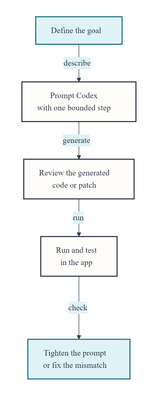 Guide: Codex Website Workflow | AI Engineer: From Zero to Full-Stack